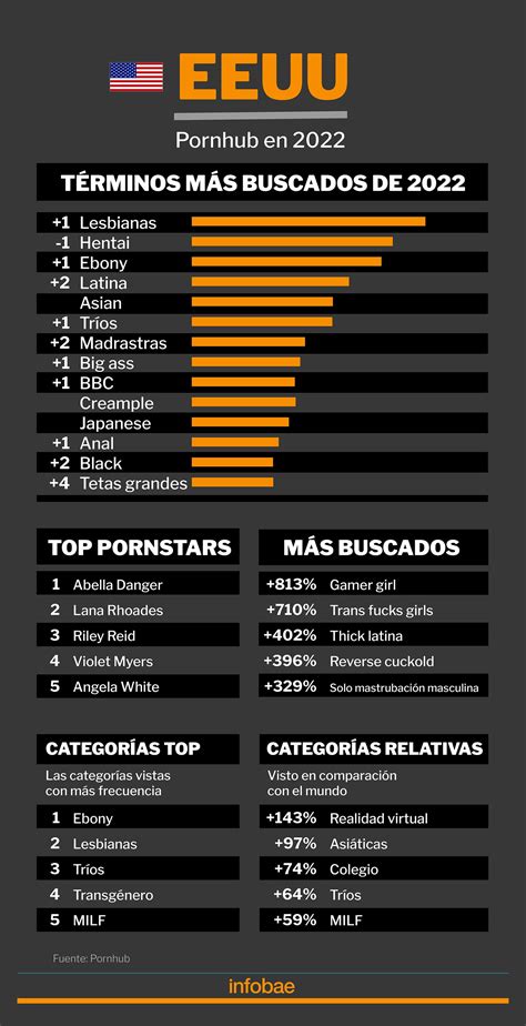 Categorías de Pornhub: Encuentra tus videos porno hardcore .